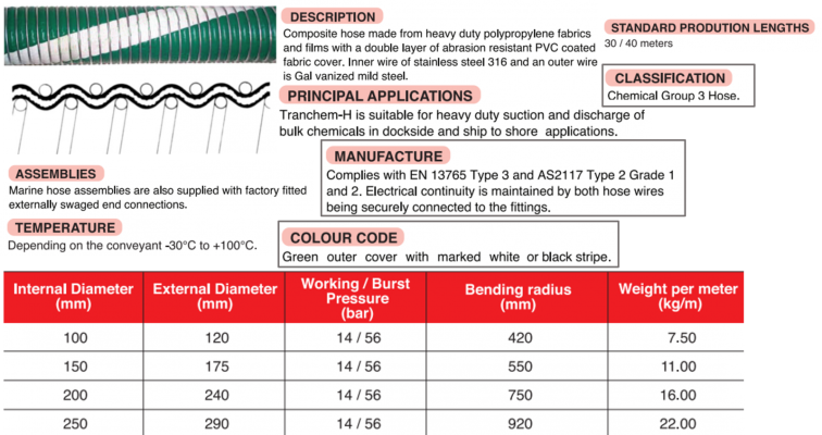 Tranchem-H Composite Hose