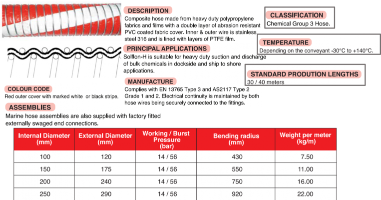 Solflon-H Composite Hose