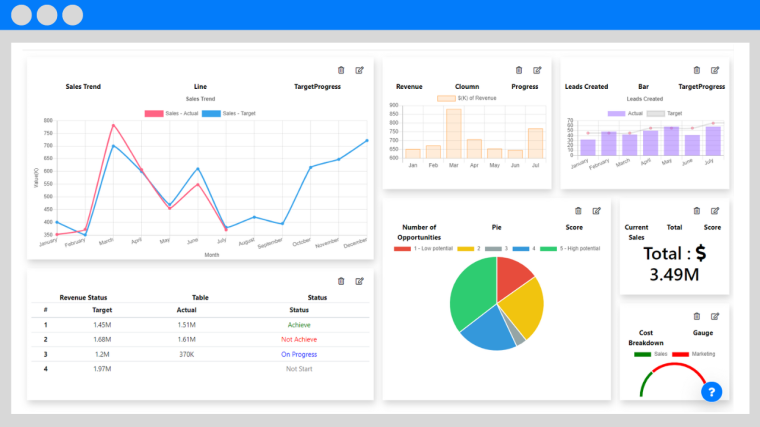 KPI Performance Management KPI Performance Management KPI System