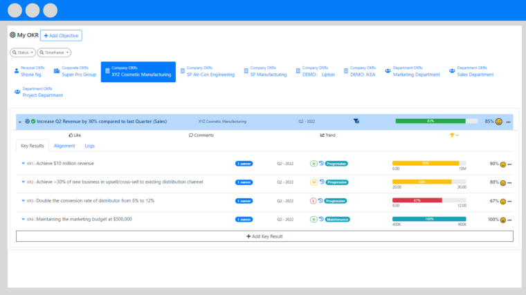 OKR Strategy Management OKR Strategy Management KPI System