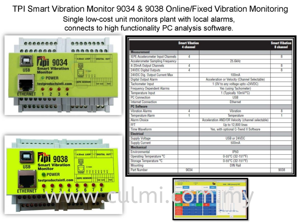 TPI Smart Vibration Monitor 9034 & 9038 Online/Fixed Vibration Monitoring