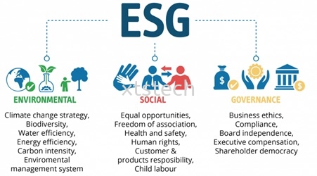 What Is ESG?