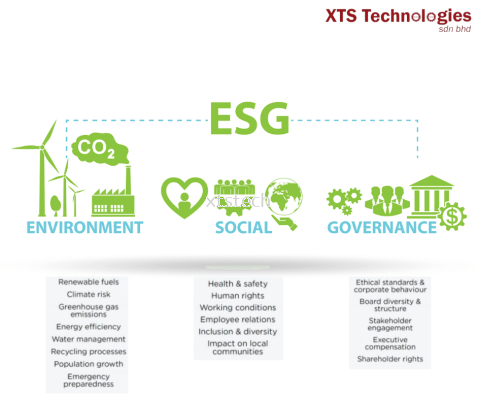 Digital Innovation Solution For Carbon Neutrality (ESG)&#127793;