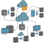 Energy Monitoring Solutions – Cloud Based monitoring system