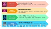 OPERATIONAL TECHNOLOGY VULNERABILITY ASSESMENT CYBER SECURITY