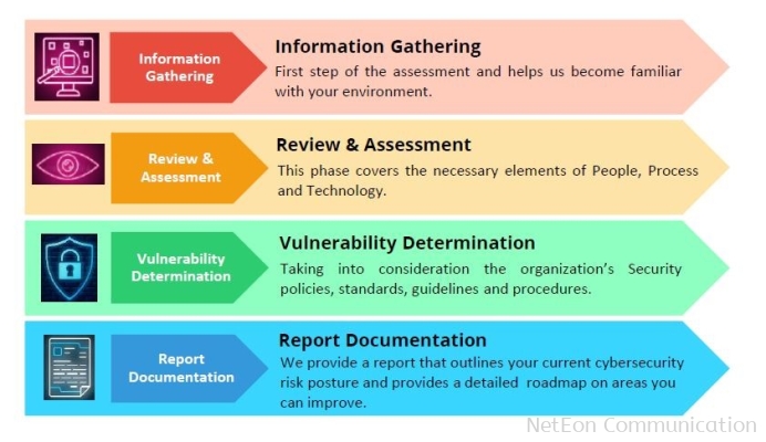 OPERATIONAL TECHNOLOGY VULNERABILITY ASSESMENT