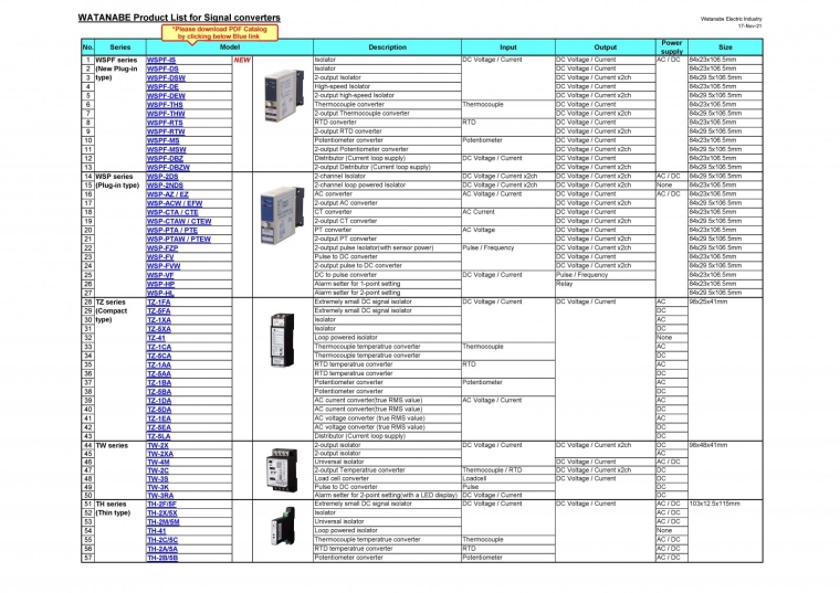 WATANABE Product List for Signal converters