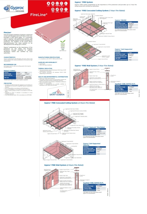 Gyproc Fireline