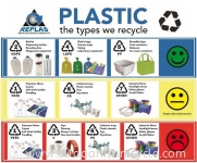 Type Of Plastic that we take 