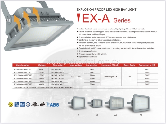 Venas Explosion Proof Led Floodlight (zone1 & Zone2)