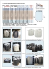 DCM Model Series Type 1 & 2 - Manhole 430mm ID At Top Side  PE Conical Top with Manhole DCM Series Type 1 And 2 PE Rotational Molded Storage Tank