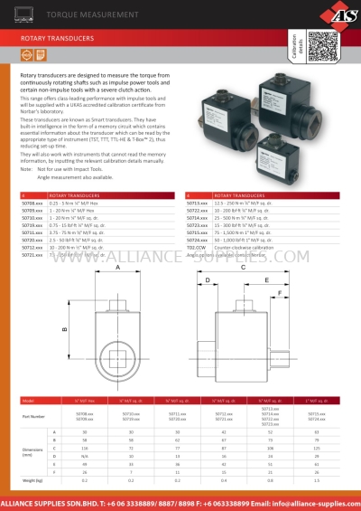 NORBAR Rotary Transducers