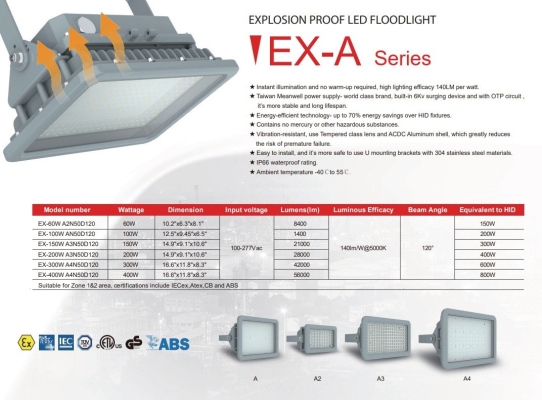 Venas Explosion Proof LED Floodlight