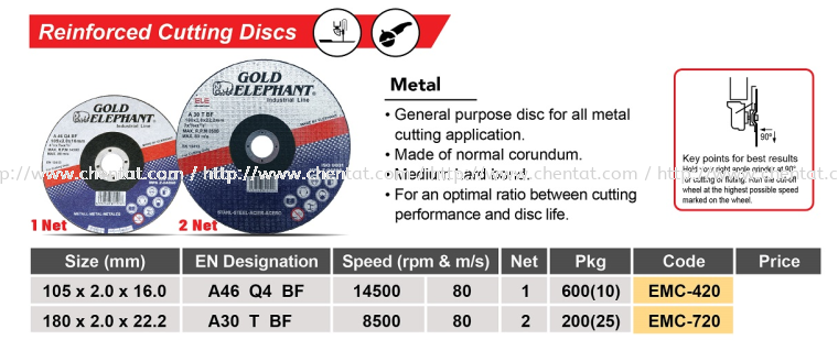 Reinforced Cutting Discs - Metal Gold Elephant