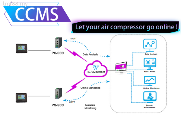 Air Compressor CCMS