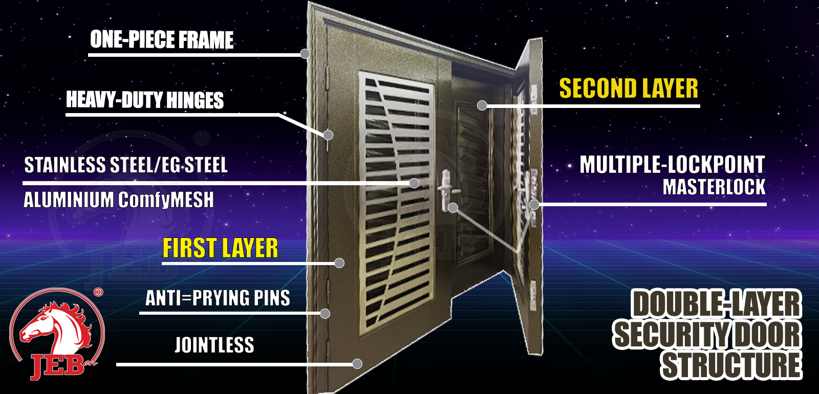 Structure of the Double-layer JEB Security Door