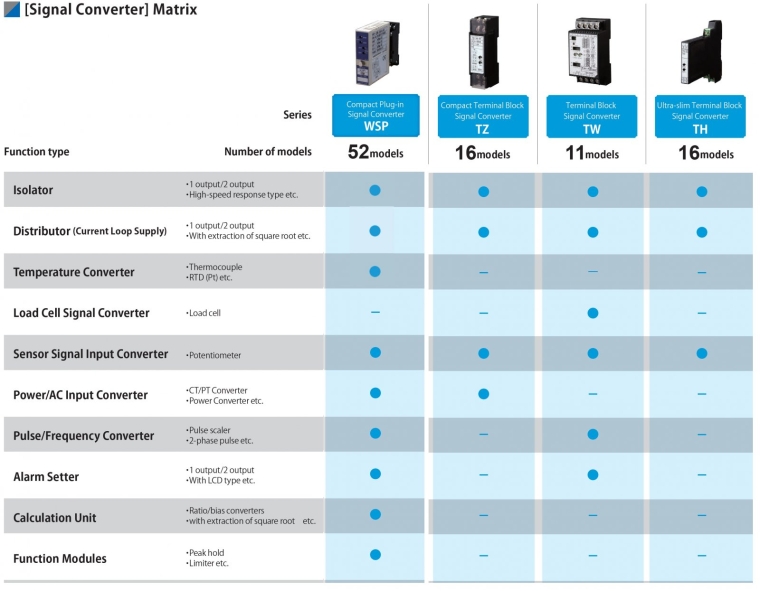 WATANABE Product List for Signal converters