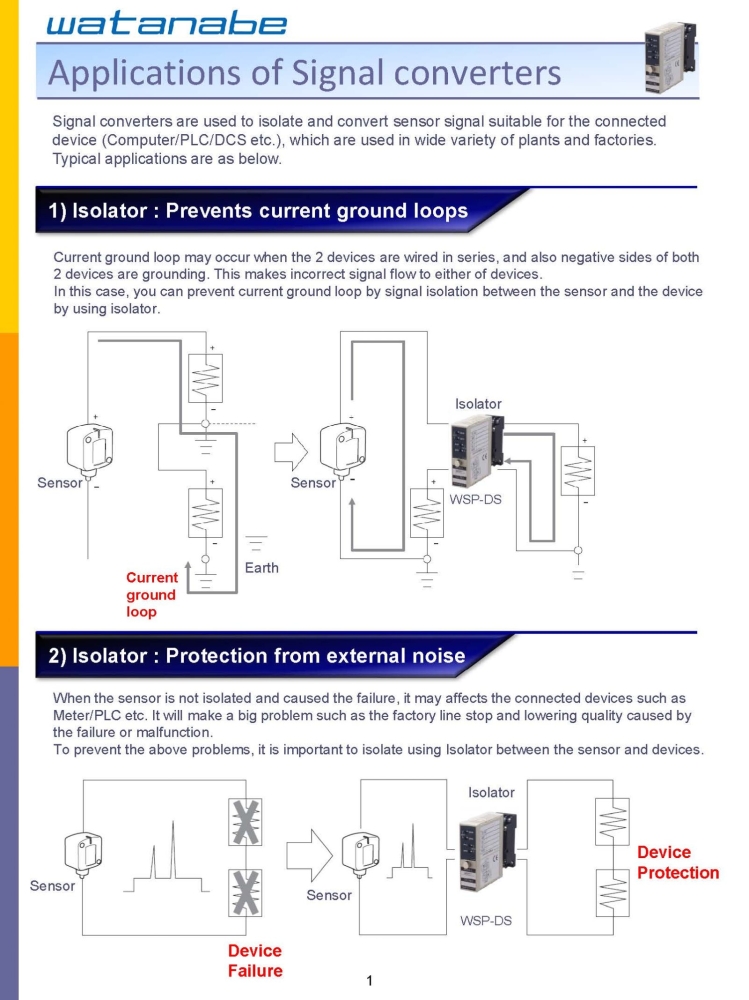 APPLICATION OF SIGNAL CONVERTERS