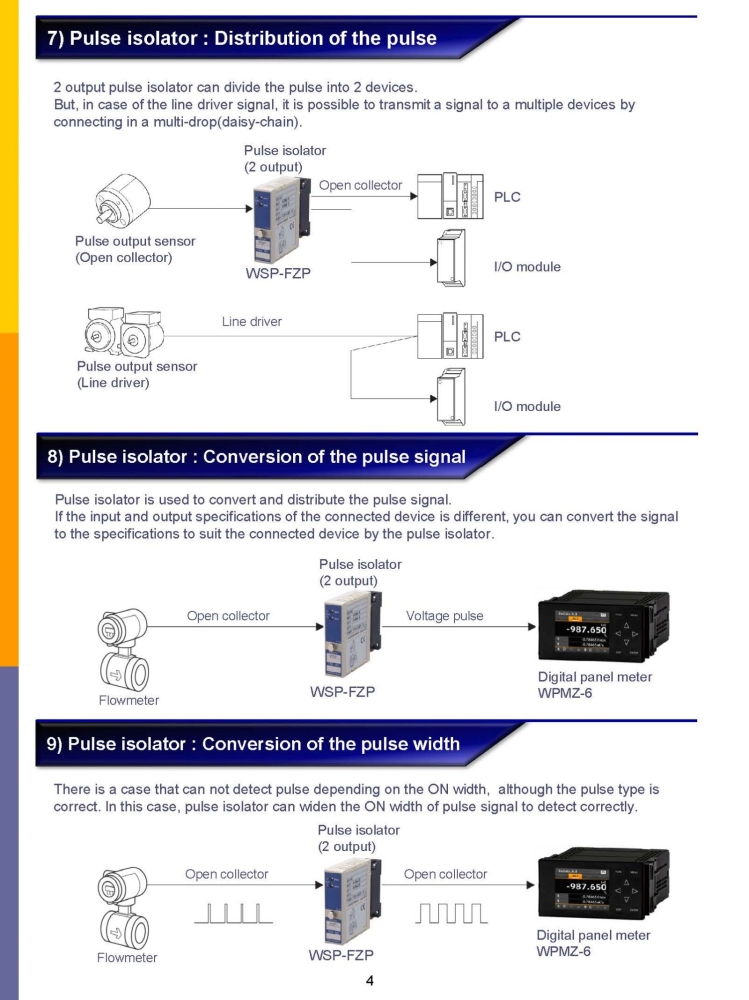 APPLICATION OF SIGNAL CONVERTERS