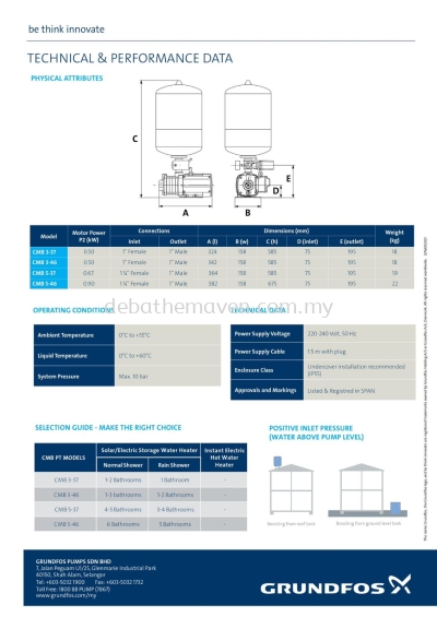 BRAND: Grundfos 