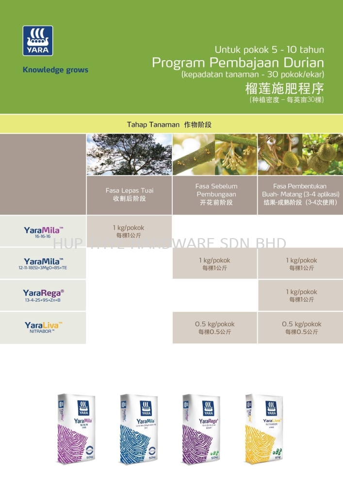 YARA DURIAN PROGRAM 