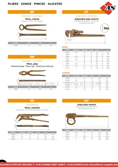 AMPCO Pliers, Cutting / Pliers, Pipe / Pliers, Sweedish / Adjustable Pipe Wrench / 