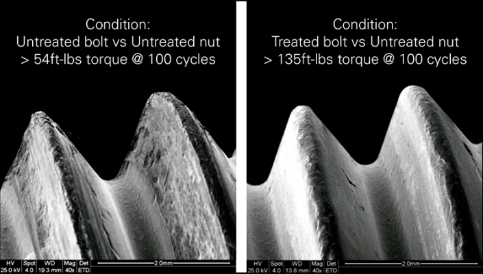 Kolsterised Surface Treatment