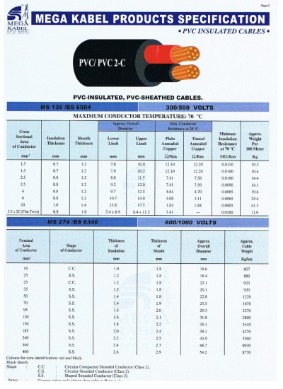 2 Core Non Armoured Cable