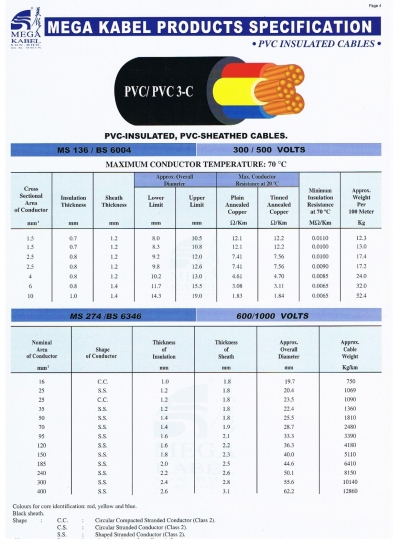 3 Core Non Armoured Cable