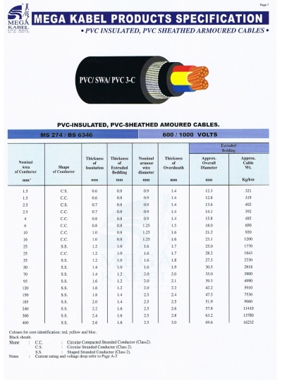 3 Core Pvc/Swa/Pvc Armoured Cable