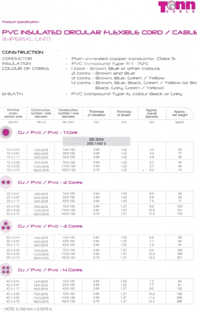 TONN CABLE CIRCULAR FLEXIBLE CORD CABLE(CU-PVC 1&2&3&4 CORE) 001
