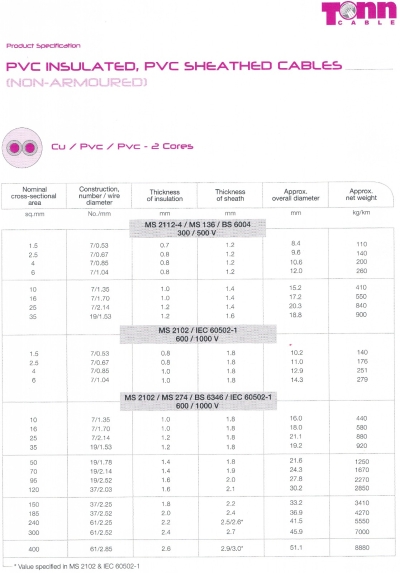 TONN CABLE (PVC INSULATED PVC SHEATED CABLES)CU-PVC-PVC-2CORES 001