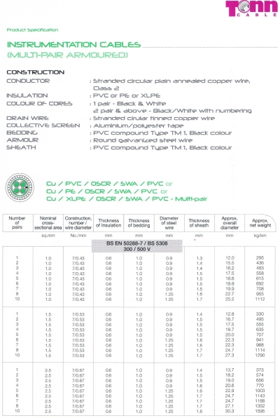 TONN CABLE INSTRUMENTATION CABLES 001