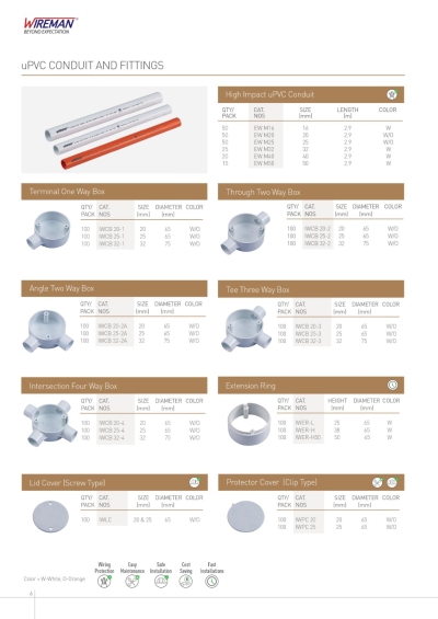 Wireman Pvc Ppe Accessories