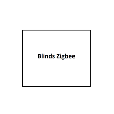 Blinds. Zigbee