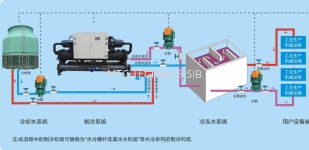  sus 304 l cooling coil and sus 304 l heat exchanger Cooling tower ,sus 304 l cooling water piping circulation system 