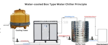  sus 304 l cooling coil and sus 304 l heat exchanger Cooling tower ,sus 304 l cooling water piping circulation system 