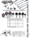 Torque Wrench - Interchangeable Head Interchangeable Torque Wrench Torque General Hardware Tools