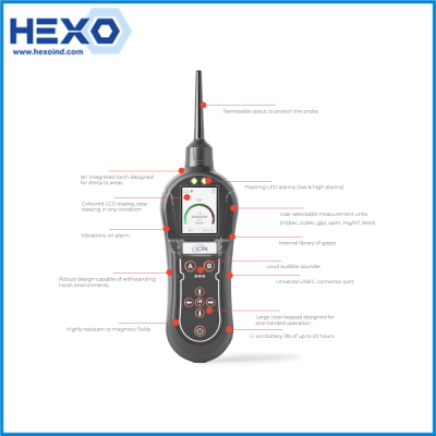 Panther PRO Gas Leak Detector