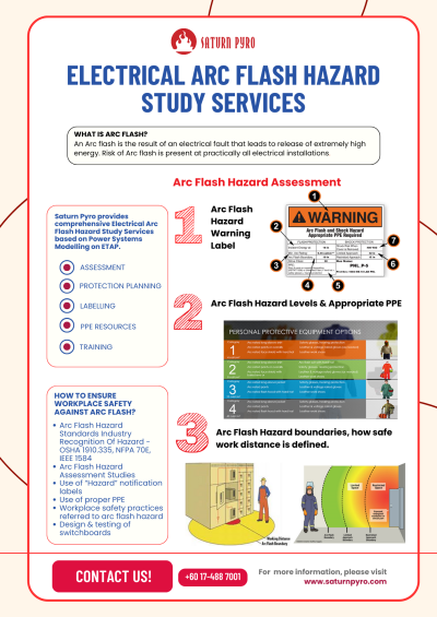 Electrical Arc Flash Hazard Study Services