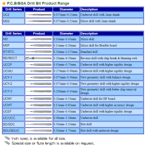 PCB/BGA Drill Bit Product Range  