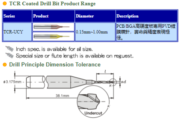 TCR Coated Drill Bit Product Range