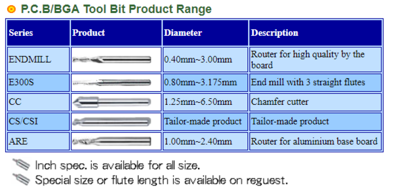 P.C.B/BGA Tool Bit Product Range