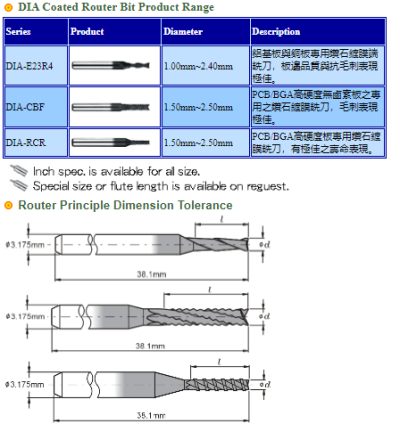 DIA Coated Router Bit Product Range