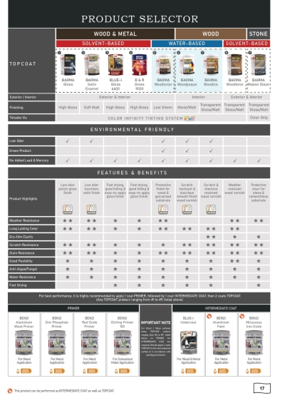 MCI Paint Product Catalogue Digital 2022 - 0017