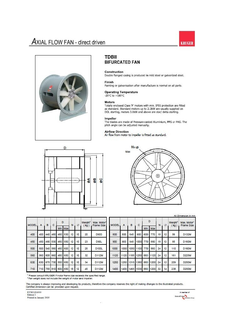 KRUGER TDB II BIFURCATED EXIAL FLOW FAN-DIRECT DRIVEN