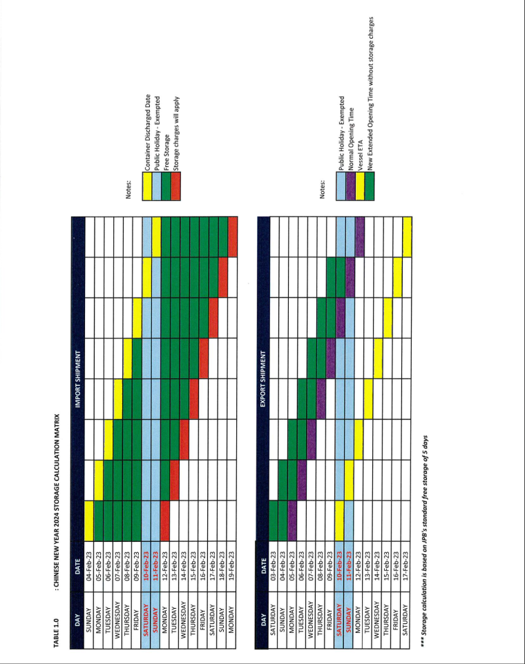 CNY 2024 PGU Port Storage Exemption Calculation Matrix