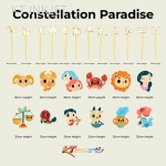 Combo Package - Constellation Paradise