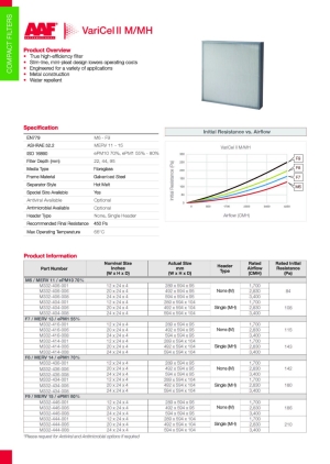 AAF VariCelII M/MH True High Efficiency Filter