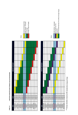 Raya 2024 PGU Port Storage Exemption Calculation Matrix